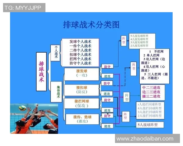 杭州排球队区域防守策略解析与深度剖析排球战术的成功秘诀